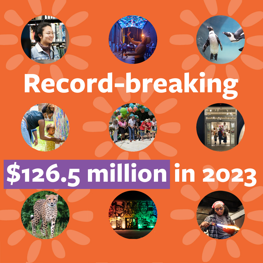 Text "Record-breaking $126.5 million in 2023" with photos of RAD assets. Credit: CLP - Kristi Jan Hoover, Aviary - Mike Faix, Frick - Jill Farrar, Zoo - Paul A. Selvaggio